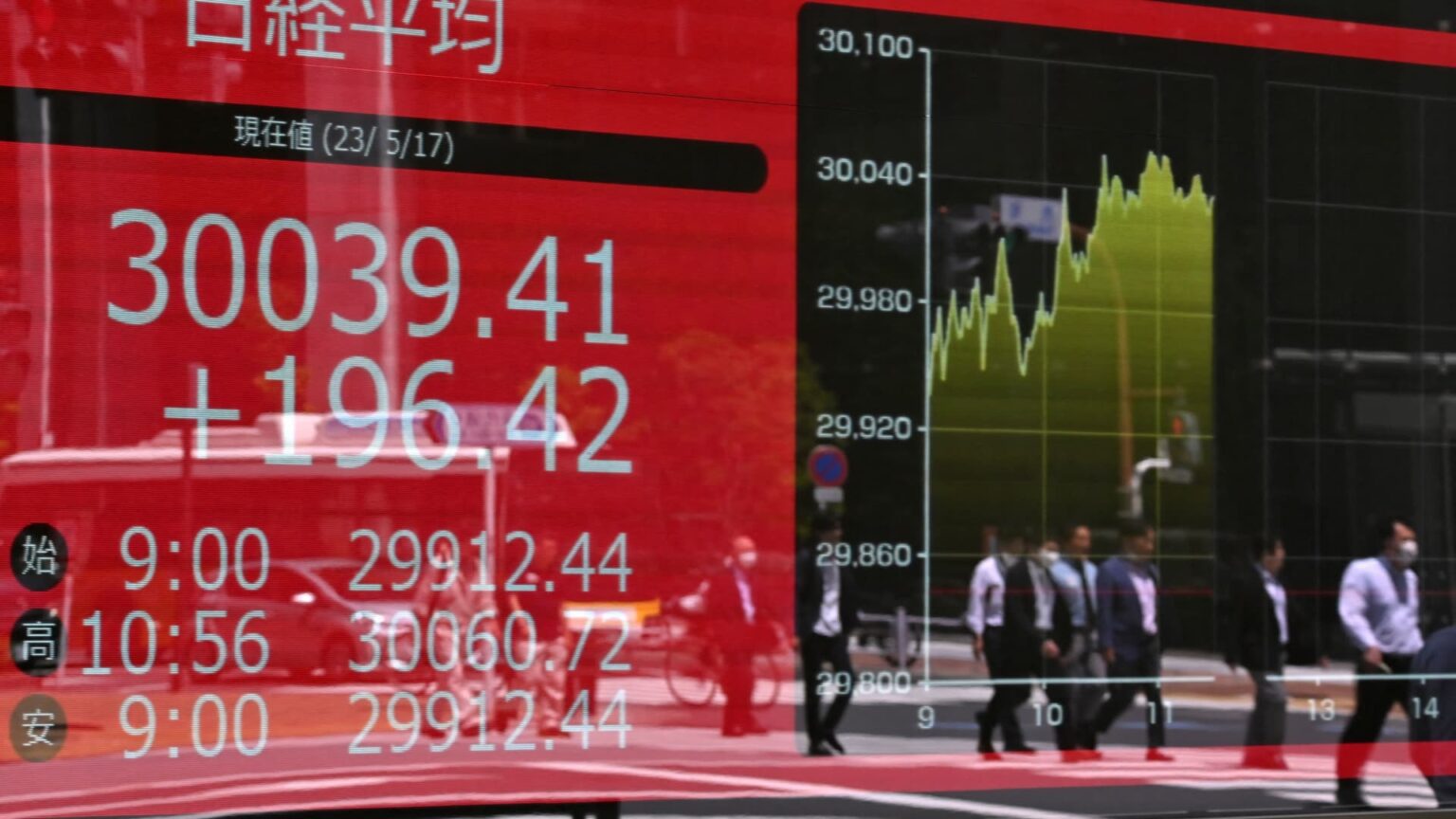 Asian markets were mixed during US debt ceiling talks