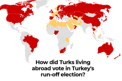 How did Turks living abroad vote in Turkey?