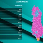 Localities 2023/ Counting ends in 51 municipalities!