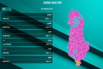 Localities 2023/ Counting ends in 51 municipalities!