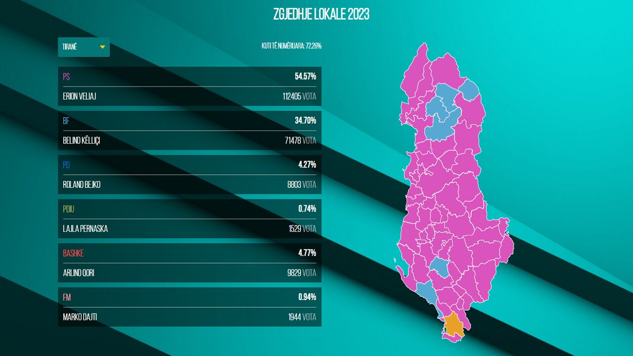 Localities 2023/ Counting ends in 51 municipalities!
